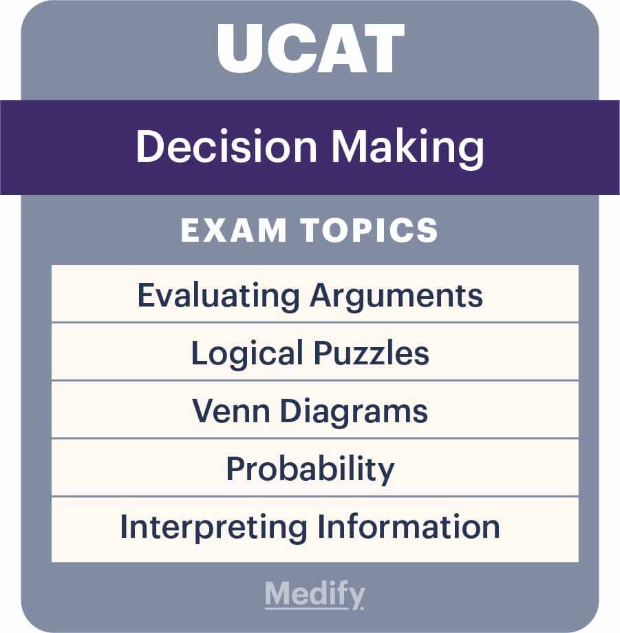 The Ultimate Guide to UCAT Sections Blog Medify UK